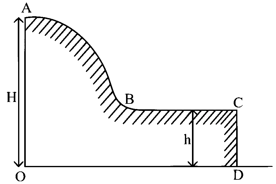 AP EAPCET 2022 - 5th July Morning Shift Physics - Work, Energy and Power Question 36 English