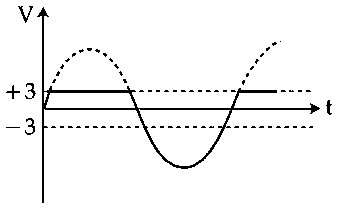 JEE Main 2021 (Online) 31st August Morning Shift Physics - Semiconductor Question 121 English Option 2