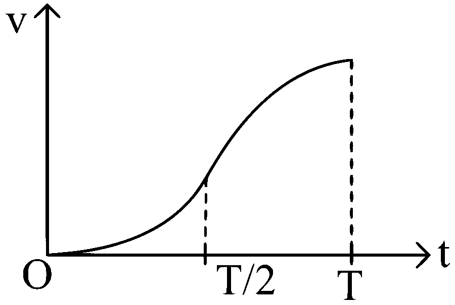 WB JEE 2024 Physics - Motion Question 5 Bengali Option 4