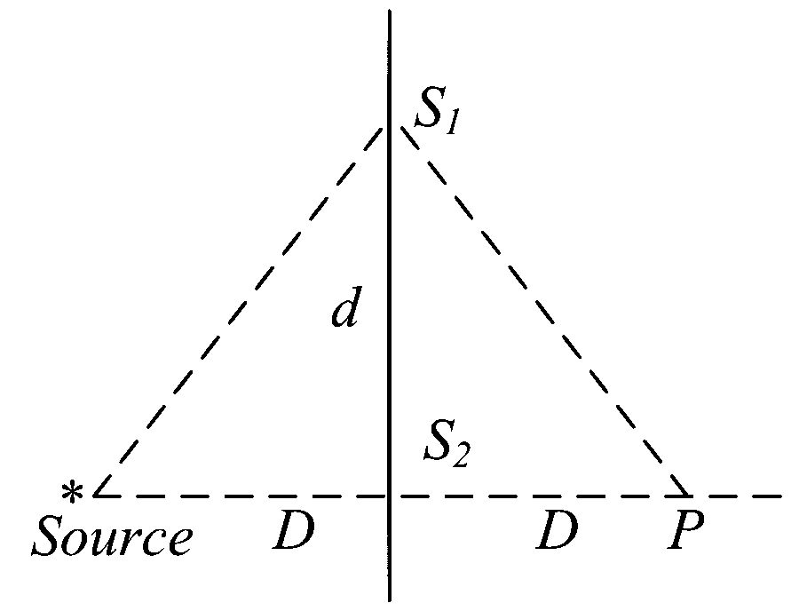 JEE Main 2024 (Online) 29th January Morning Shift Physics - Wave Optics Question 60 English