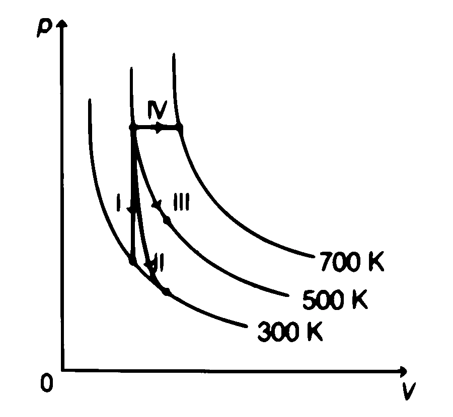 AP EAPCET 2025 - 21st May Morning Shift Physics - Heat and Thermodynamics Question 54 English