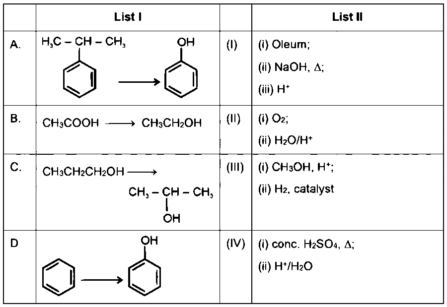 NEET 2026 Chemistry - Aldehydes, Ketones and Carboxylic Acids Question 6 English
