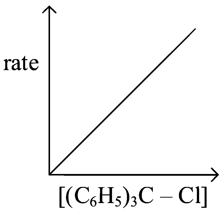 JEE Main 2023 (Online) 1st February Evening Shift Chemistry - Alcohols, Phenols and Ethers Question 75 English Option 1