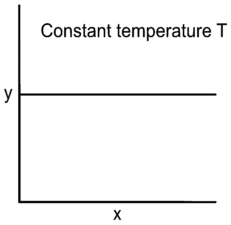 NEET 2022 Phase 1 Chemistry - Chemical Kinetics Question 19 English