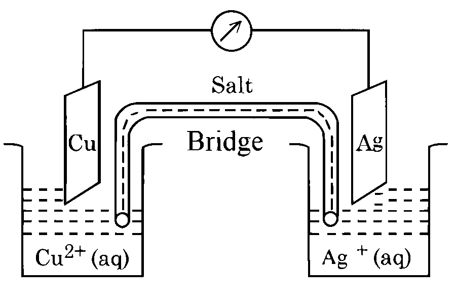 JEE Main 2025 (Online) 7th April Morning Shift Chemistry - Electrochemistry Question 26 English