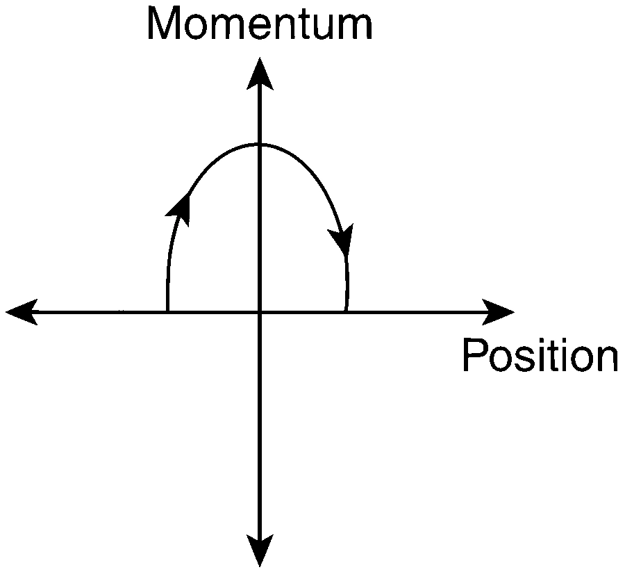 IIT-JEE 2011 Paper 1 Offline Physics - Simple Harmonic Motion Question 20 English Option 1