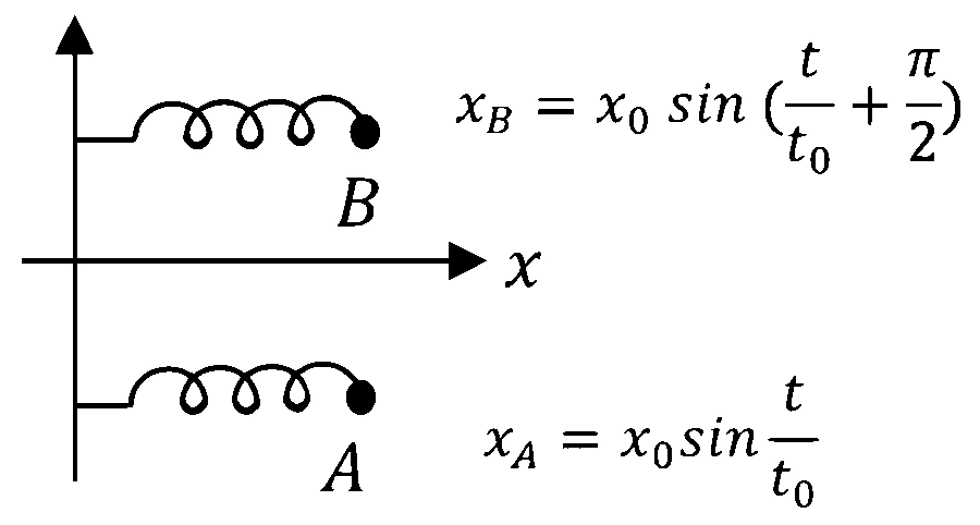 JEE Advanced 2022 Paper 1 Online Physics - Rotational Motion Question 32 English 3