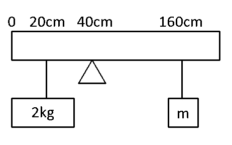 NEET 2021 Physics - Rotational Motion Question 19 English