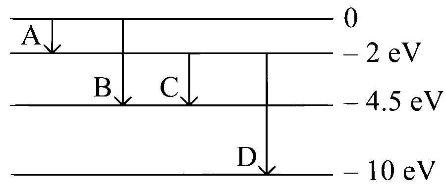 MHT CET 2020 19th October Evening Shift Physics - Atoms and Nuclei Question 105 English