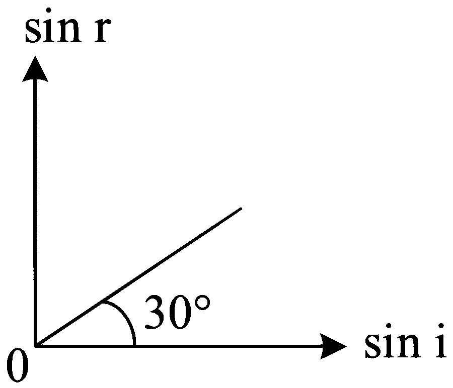 WB JEE 2023 Physics - Wave Optics Question 6 Bengali