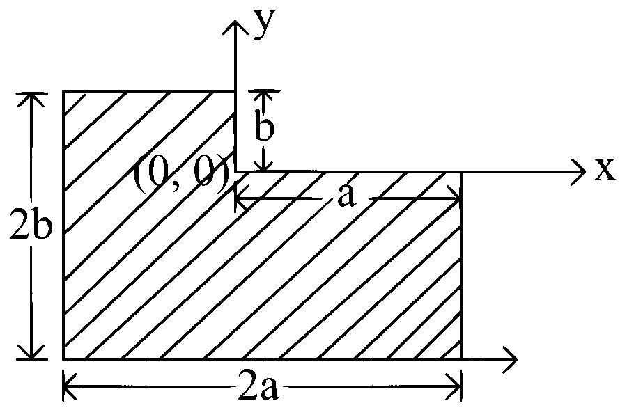 WB JEE 2024 Physics - Center of Mass Question 3 Bengali