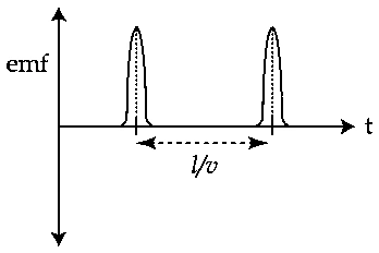 JEE Main 2021 (Online) 27th August Morning Shift Physics - Electromagnetic Induction Question 88 English Option 1