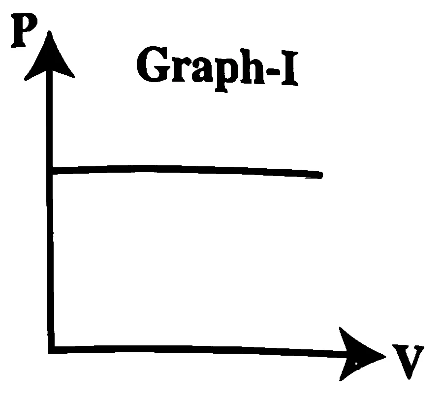 KCET 2026 Physics - Heat and Thermodynamics Question 1 English Option 1