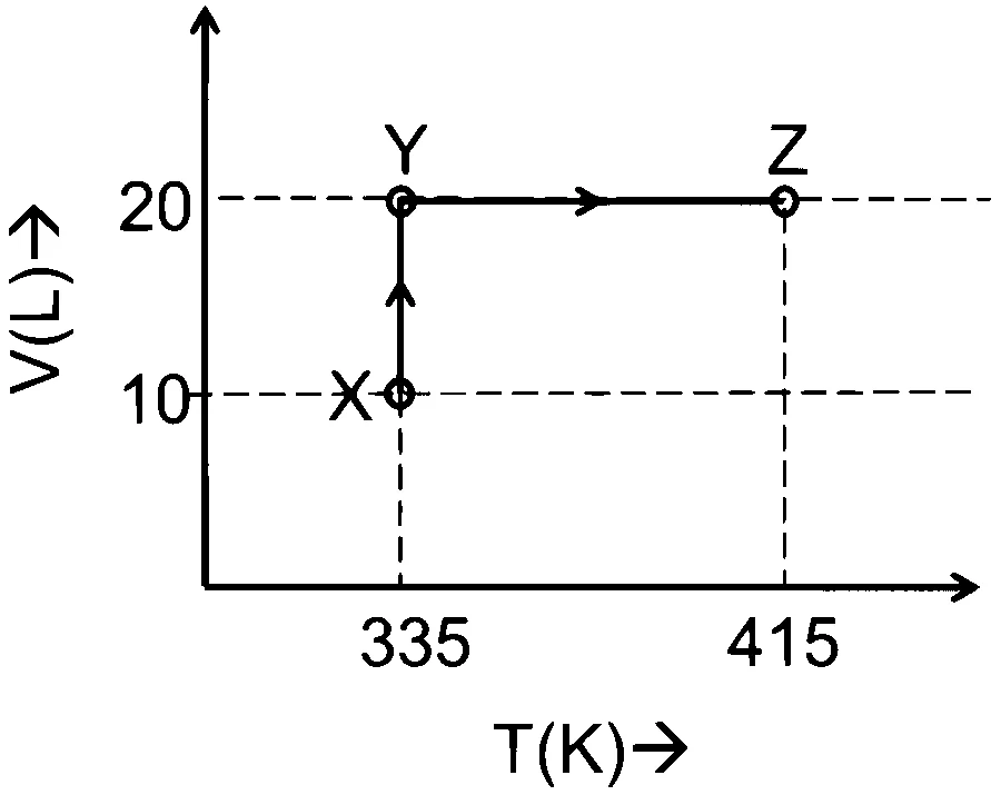 JEE Advanced 2024 Paper 1 Online Chemistry - Thermodynamics Question 8 English