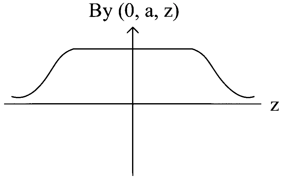 JEE Main 2023 (Online) 29th January Morning Shift Physics - Magnetic Effect of Current Question 93 English Option 3