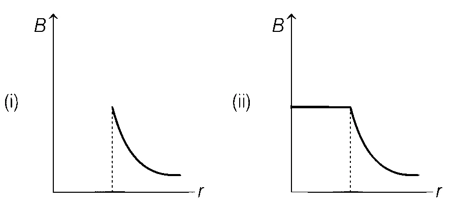 AP EAPCET 2021 - 19th August Morning Shift Physics - Moving Charges and Magnetism Question 55 English 1
