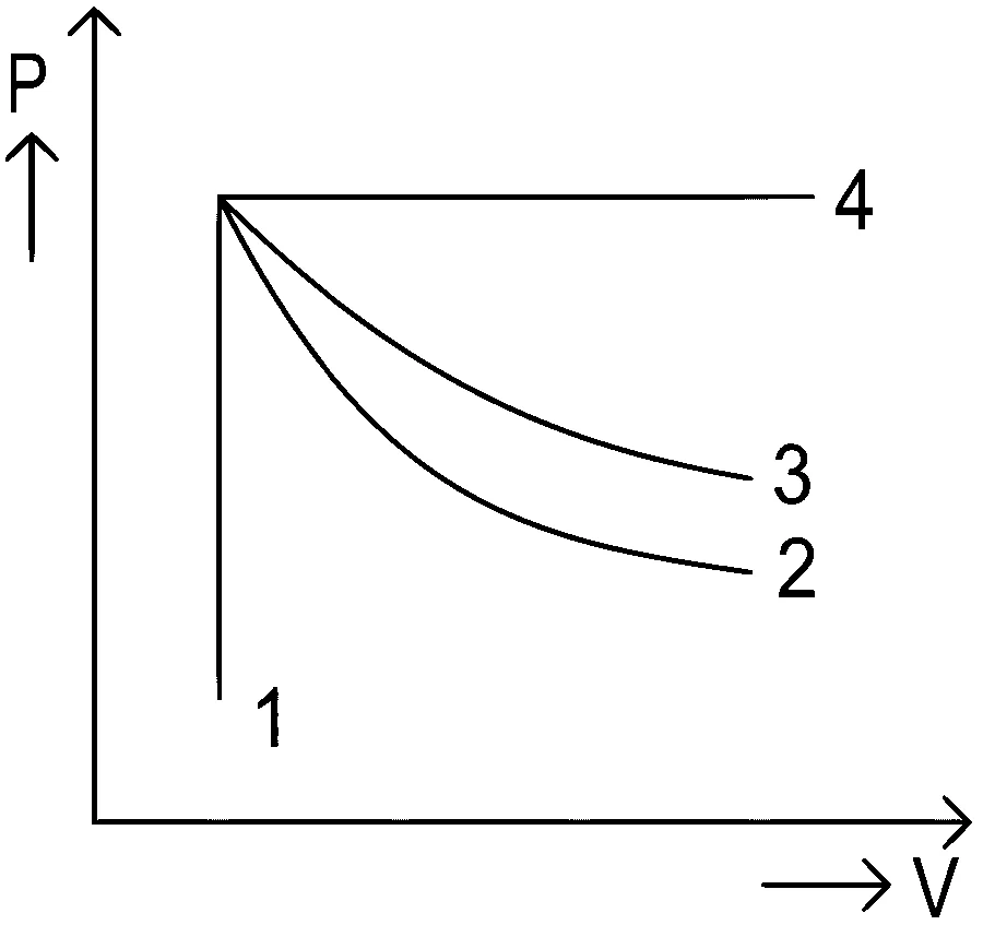 NEET 2022 Phase 1 Physics - Heat and Thermodynamics Question 25 English
