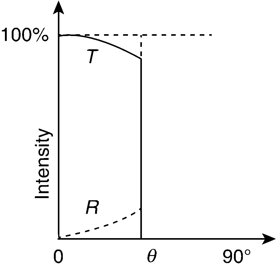 IIT-JEE 2011 Paper 2 Offline Physics - Wave Optics Question 13 English Option 2
