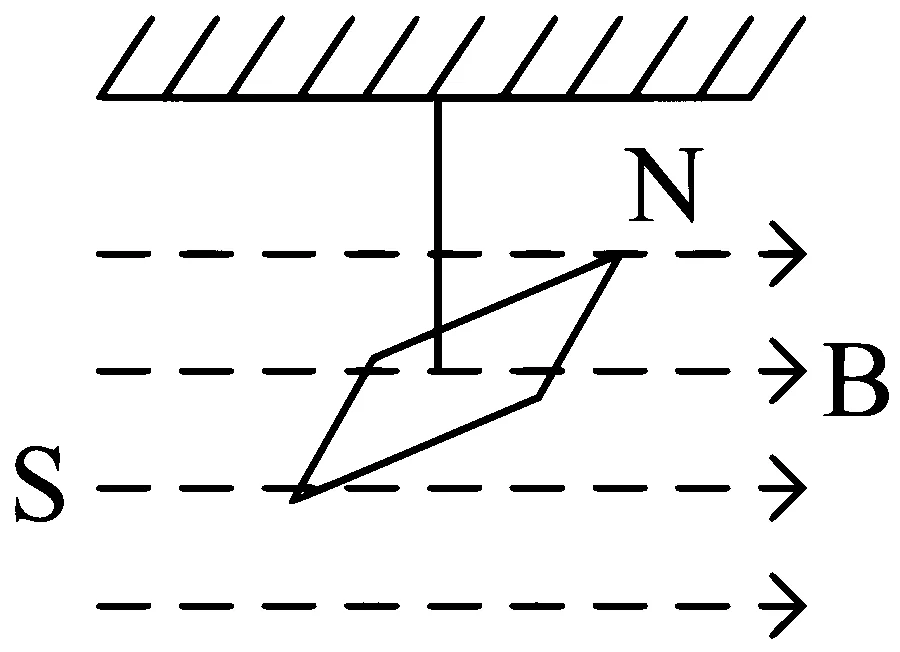 NEET 2024 Physics - Magnetism and Matter Question 7 English