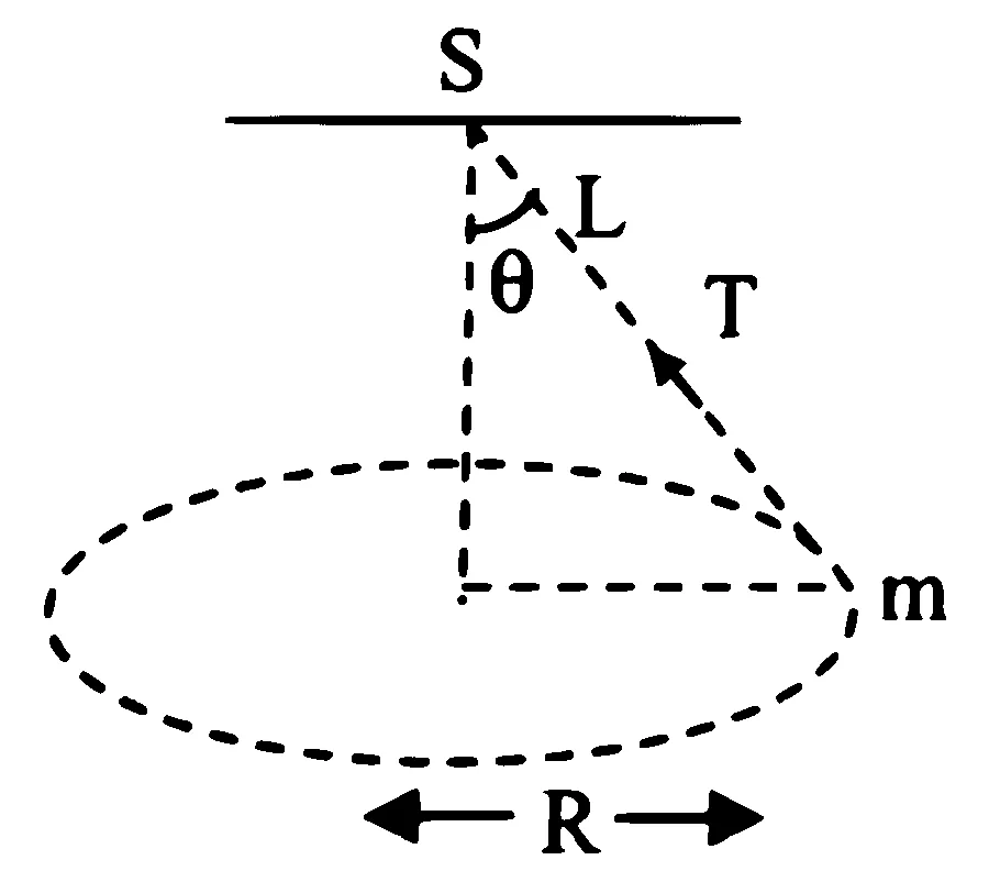 MHT CET (PCB) 2025 9th April Morning Shift Physics - Circular Motion Question 1 English