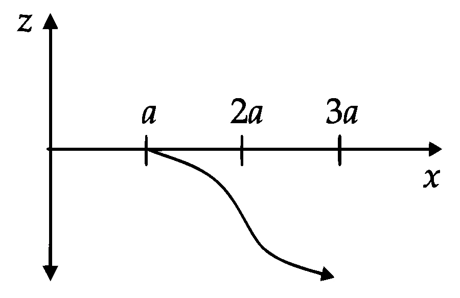 IIT-JEE 2007 Paper 2 Offline Physics - Magnetism Question 12 English Option 2