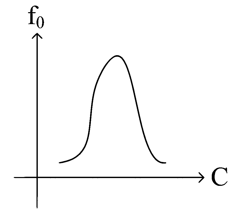 KCET 2024 Physics - Alternating Current Question 14 English Option 1
