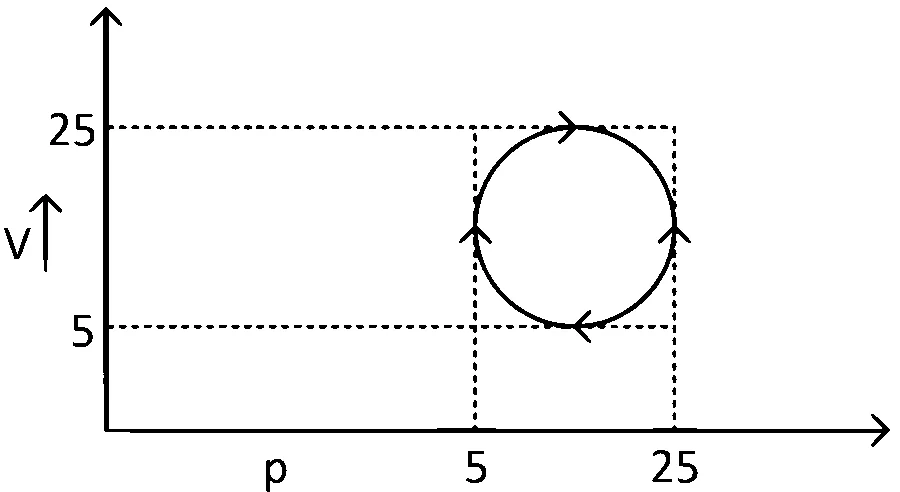 BITSAT 2024 Chemistry - Thermodynamics Question 3 English