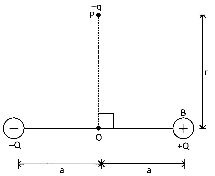 KCET 2023 Physics - Electrostatics Question 49 English