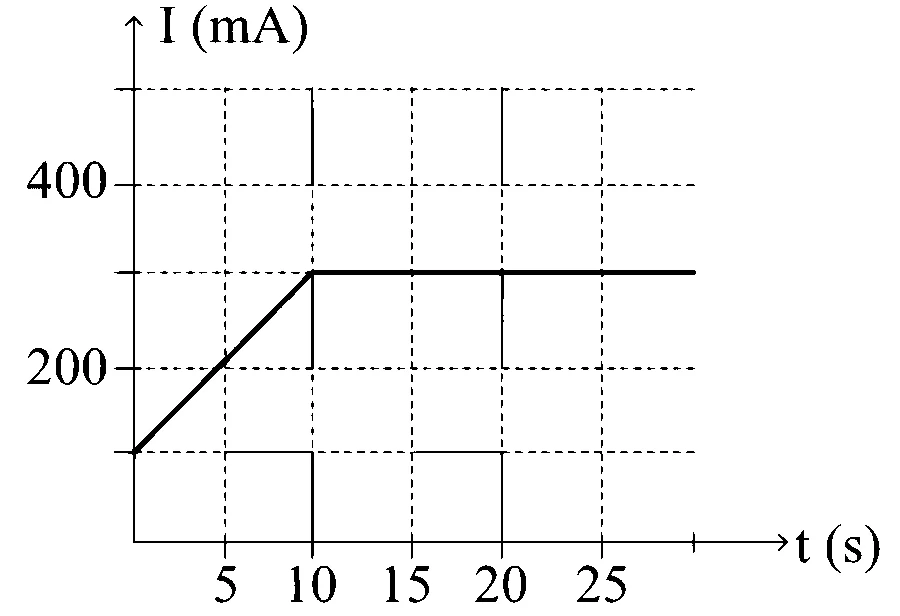 KCET 2024 Physics - Current Electricity Question 30 English