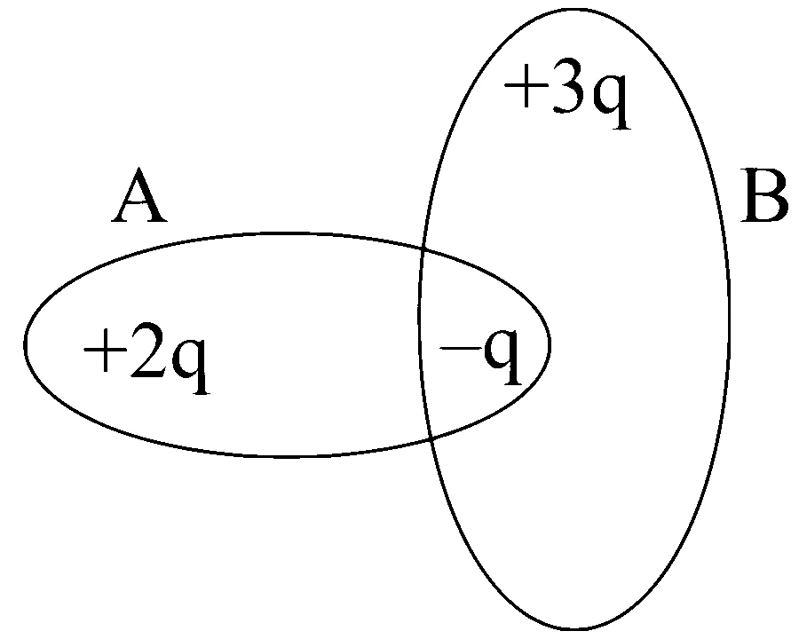MHT CET 2024 4th May Evening Shift Physics - Electrostatics Question 99 English