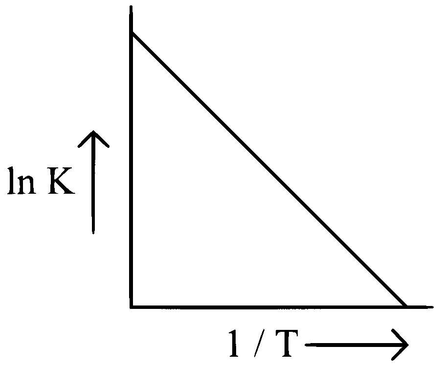 NEET 2024 (Re-Examination) Chemistry - Chemical Kinetics Question 9 English Option 3