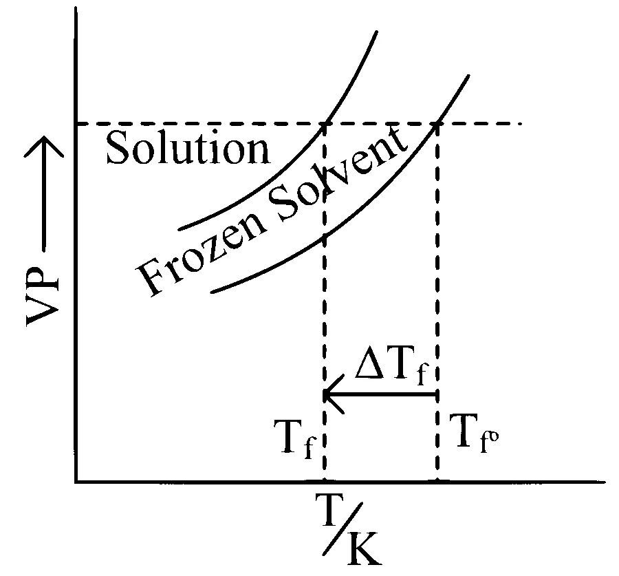 JEE Main 2025 (Online) 24th January Morning Shift Chemistry - Solutions Question 38 English Option 1