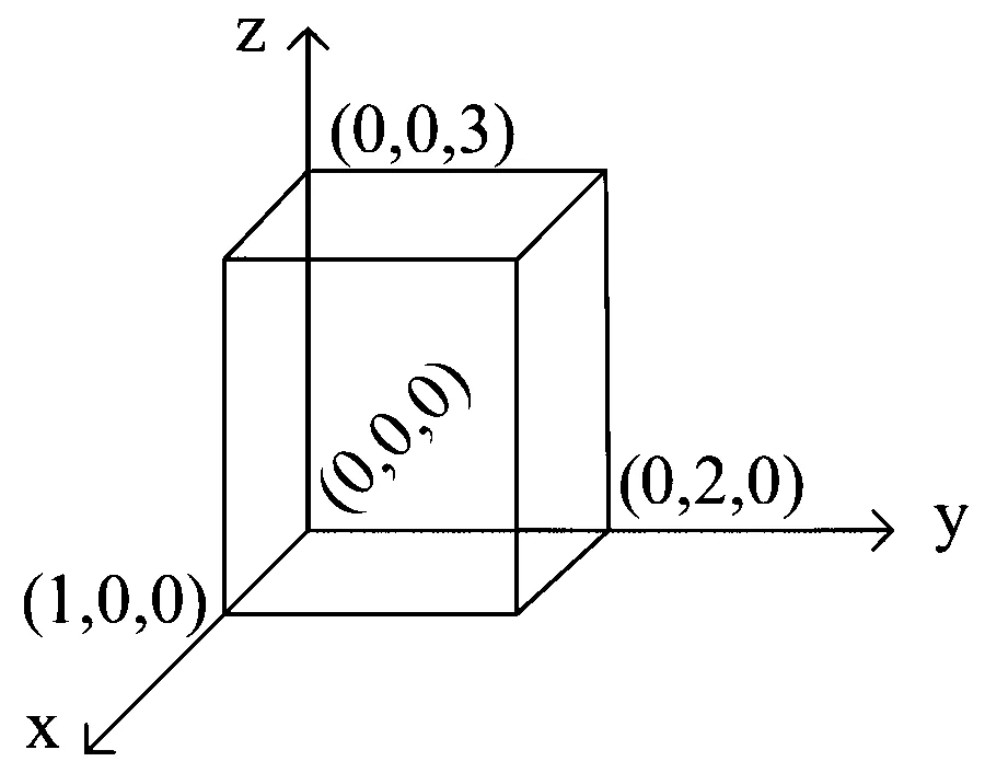 JEE Main 2023 (Online) 30th January Evening Shift Physics - Electrostatics Question 123 English
