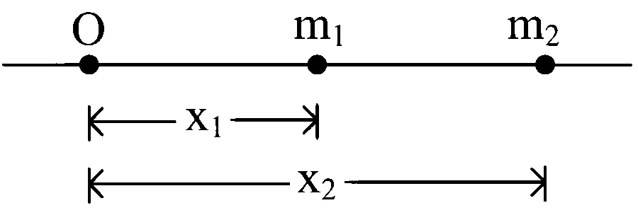 COMEDK 2023 Morning Shift Physics - Center of Mass and Collision Question 9 English