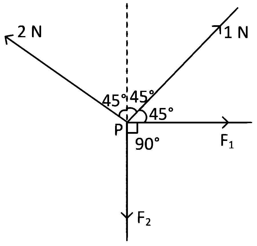 JEE Main 2022 (Online) 25th July Morning Shift Physics - Laws of Motion Question 71 English