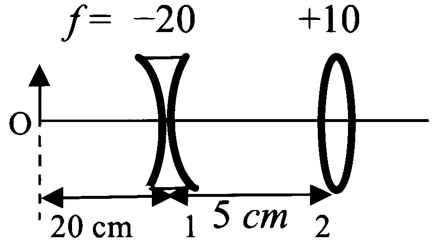 JEE Advanced 2022 Paper 1 Online Physics - Geometrical Optics Question 31 English 4