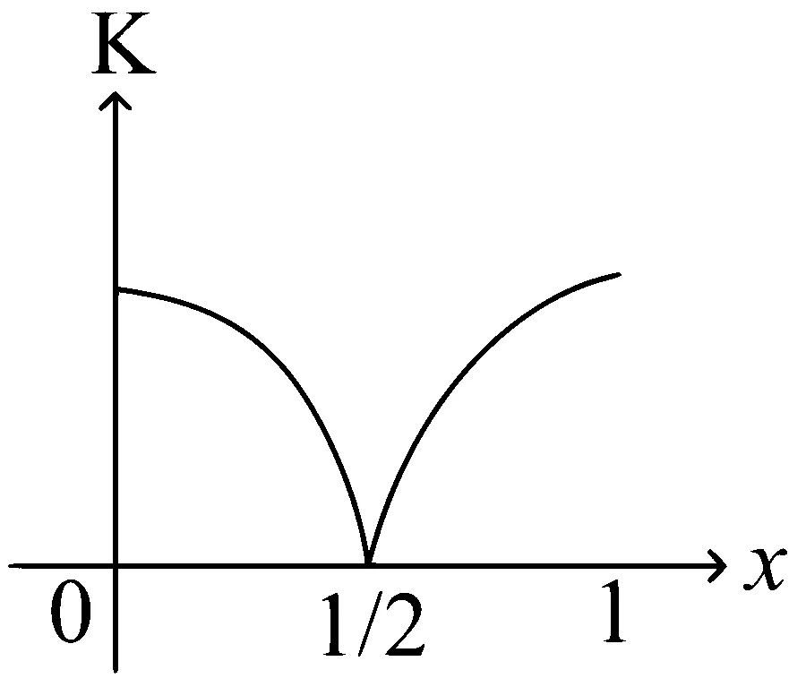 JEE Main 2025 (Online) 24th January Evening Shift Physics - Simple Harmonic Motion Question 19 English Option 2