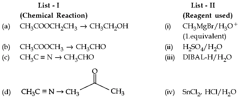 JEE Main 2021 (Online) 26th August Evening Shift Chemistry - Compounds Containing Nitrogen Question 147 English