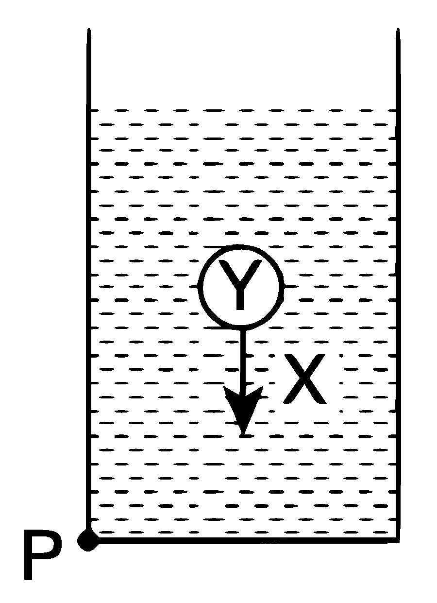 IIT-JEE 2009 Paper 1 Offline Physics - Gravitation Question 10 English 4