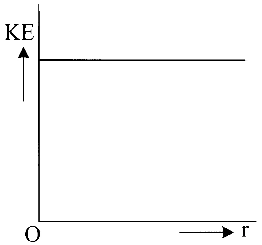 JEE Main 2024 (Online) 4th April Morning Shift Physics - Electrostatics Question 74 English Option 4