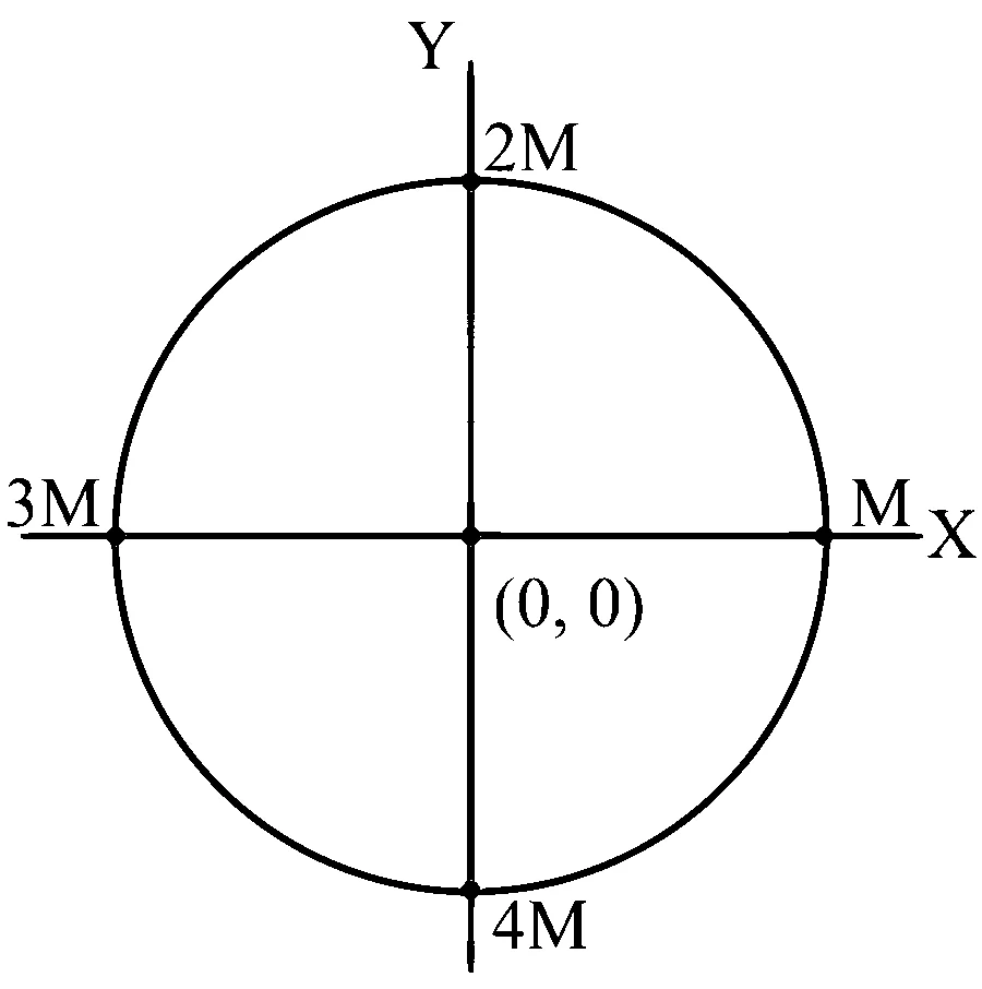 TS EAMCET 2022 (Online) 18th July Morning Shift Physics - Center of Mass and Collision Question 8 English