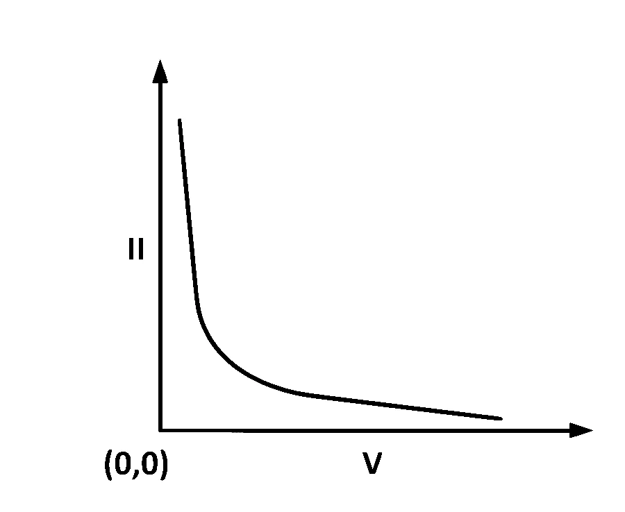 IAT (IISER) 2024 Chemistry - Liquid Solution Question 4 English Option 4