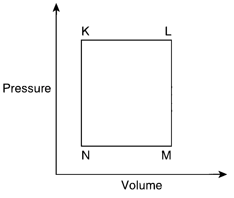 JEE Advanced 2013 Paper 2 Offline Chemistry - Thermodynamics Question 24 English Comprehension