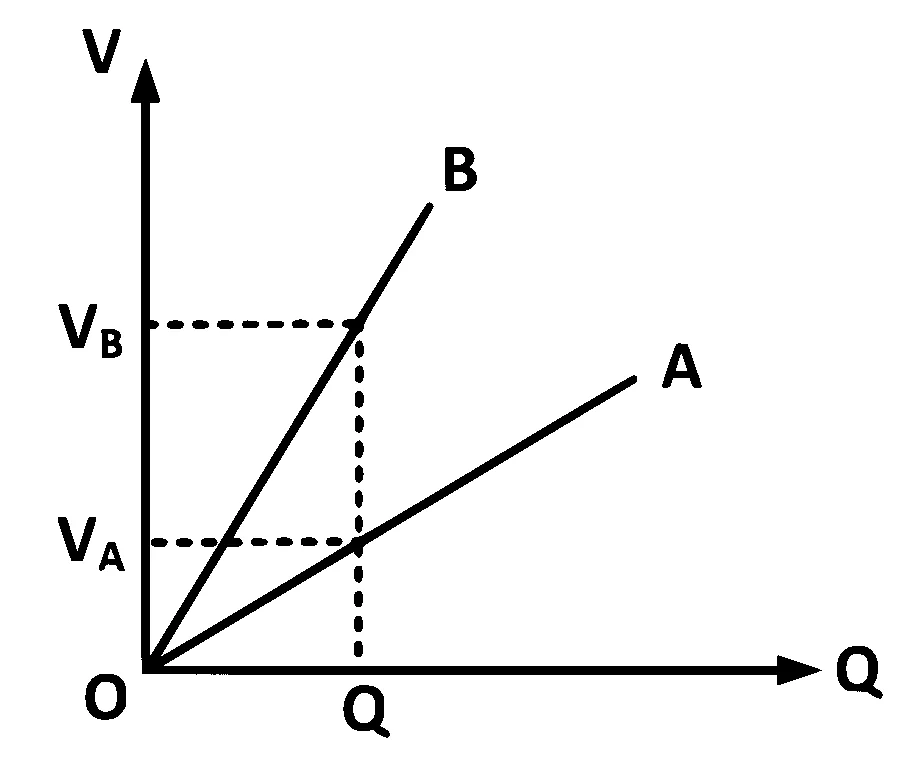MHT CET 2025 22nd April Morning Shift Physics - Capacitor Question 42 English