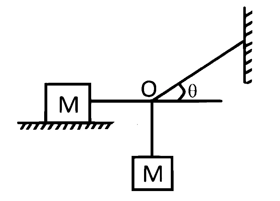 KCET 2025 Physics - Laws of Motion Question 3 English