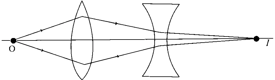 BITSAT 2025 Physics - Ray Optics Question 1 English Option 1