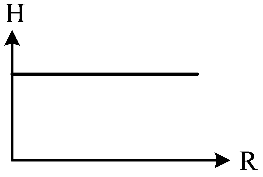 WB JEE 2023 Physics - Gravitation Question 2 Bengali Option 2