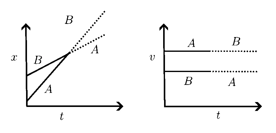 IAT (IISER) 2025 Physics - Center of Mass and Collision Question 1 English Option 1
