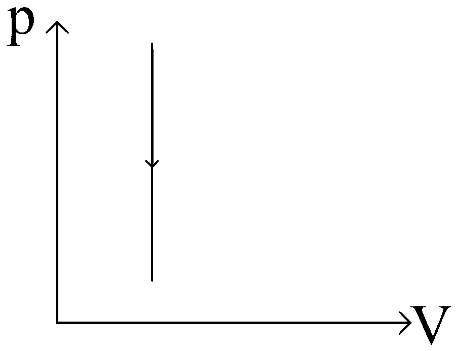 VITEEE 2024 Physics - Heat and Thermodynamics Question 6 English Option 3