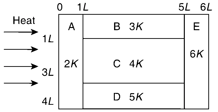 IIT-JEE 2011 Paper 1 Offline Physics - Properties of Matter Question 21 English